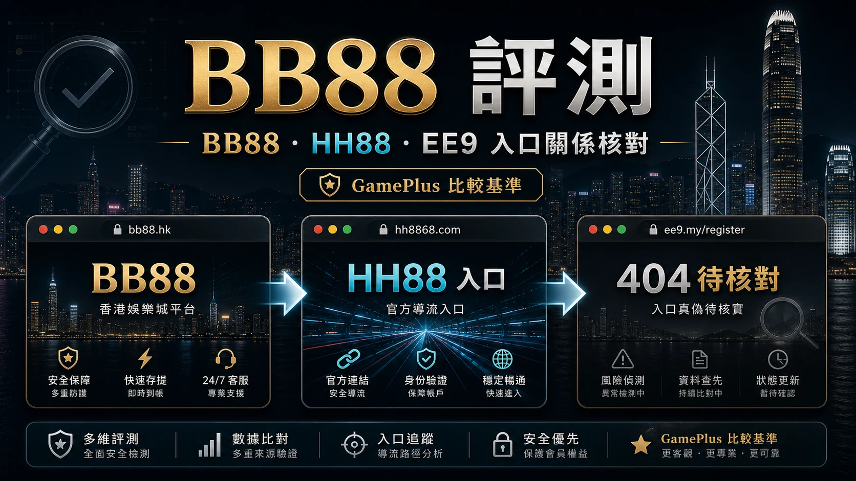 BB88 評測封面